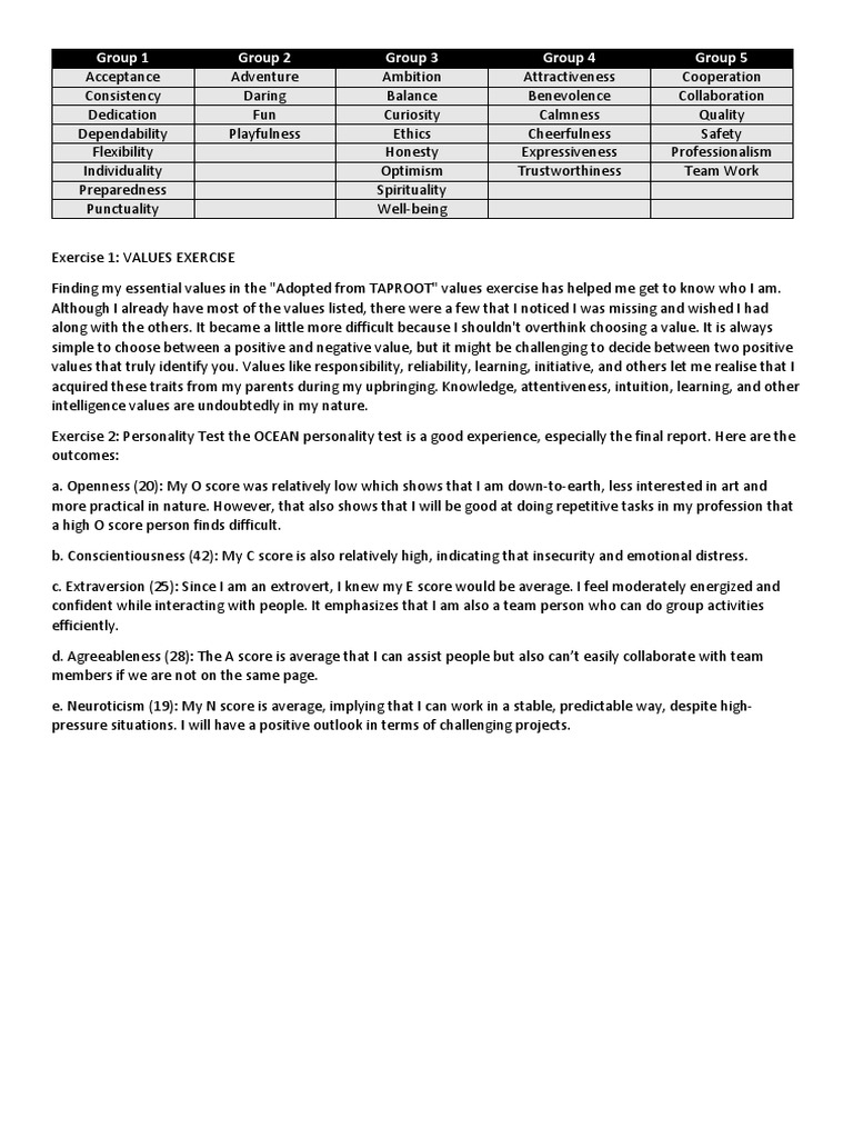Group 1 Group 2 Group 3 Group 4 Group 5 PDF Extraversion And