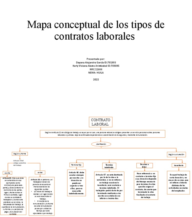 Mapa Conceptual de Legislacion Laboral | Descargar gratis PDF | Derecho