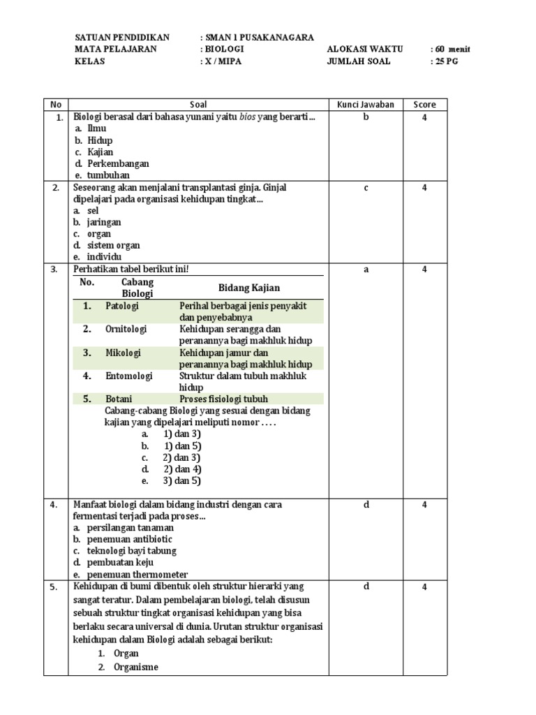 Soal PTS Biologi Kelas X PDF