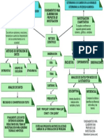 Fundamentos para Elaborar Una Propuesta de Investigacion