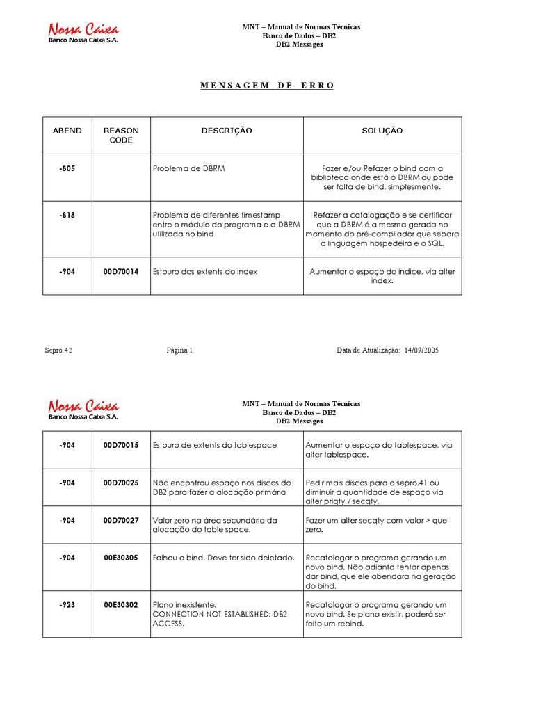 Db2 Error Codes