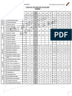 Tableaux de Mesures