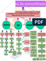 Ambientes de APRENDIZAJE 