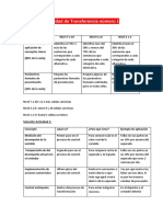 Ap3 Administración