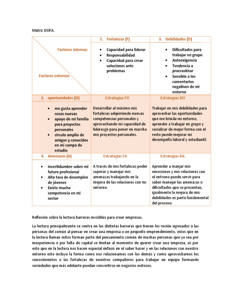 Estrategias DOFA para Emprendedores | PDF | Análisis FODA | Iniciativa ...