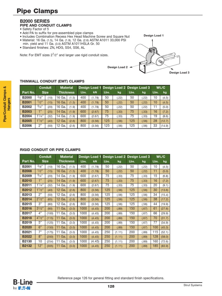 Specifications and Load Ratings for B2000 Series Pipe and Conduit