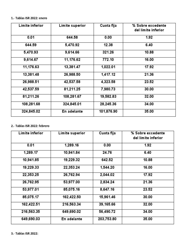 Isr 2022 PDF Ajedrez