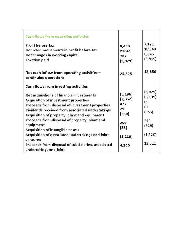 Cash Flow, Cash N Cash Equivalents PDF Investing Dividend