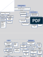 Mapa Prueba