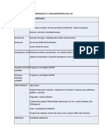 COMPONENETES Y SUBCOMPONENETE DEL SAF (1)