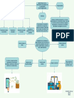 1.mapa Conceptual Ing - Económica