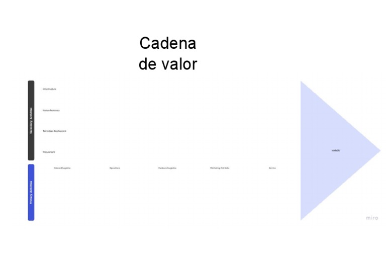 Optimización de la Cadena de Valor | PDF