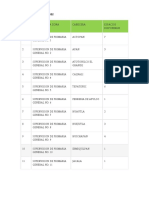 Vacancia Cambios Primaria