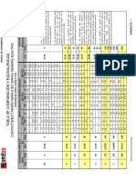 Contactores Nema Iec