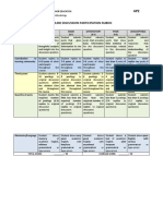 AP2 - Online Discussion Forum Rubric