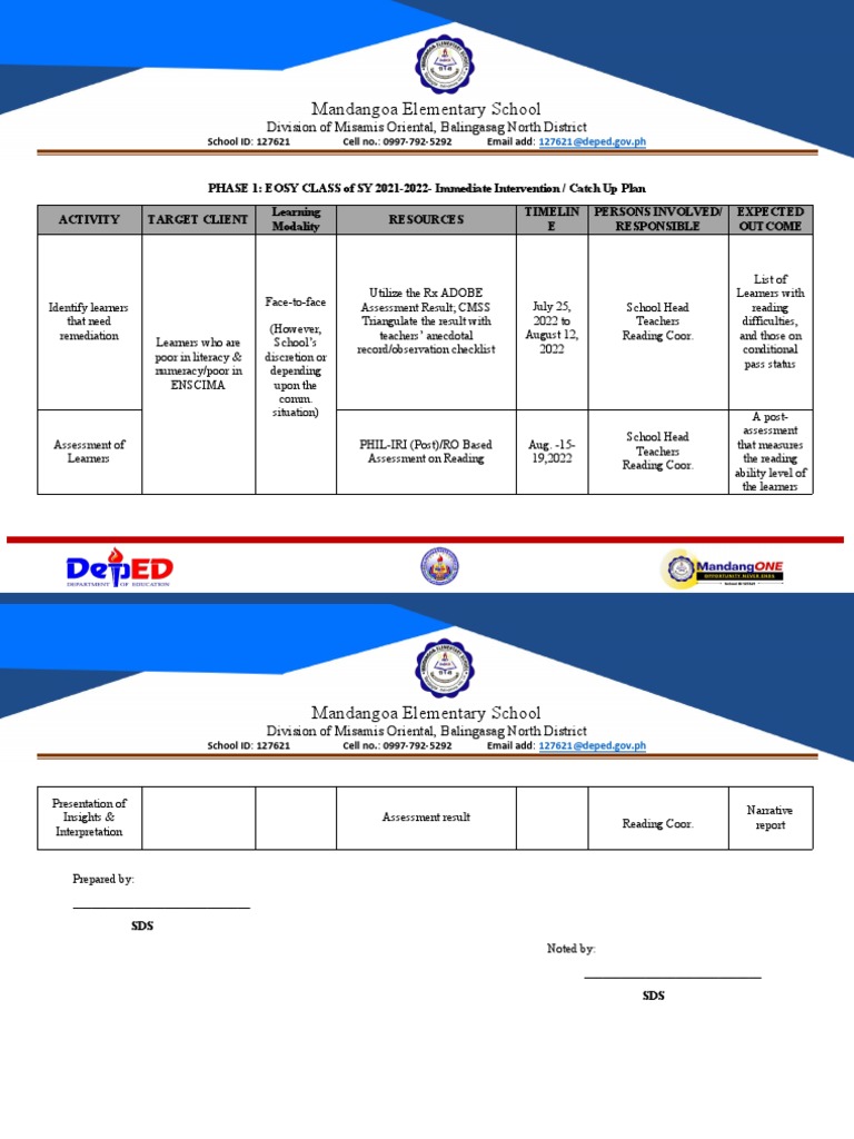 Mandangoa Elementary School Division of Misamis Oriental, Balingasag