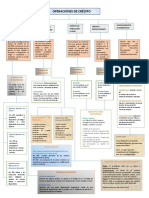 Operaciones de Crédito