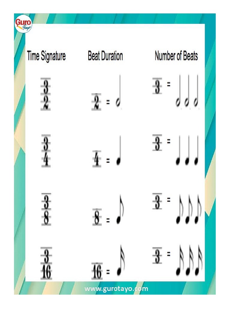 Time Signature | PDF