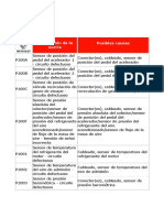 Codigos de Avería Renault (Motores Gasolina)