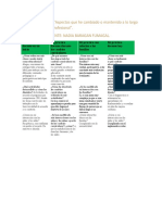 Comparativa de la práctica docente a lo largo de la carrera