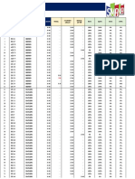 SMA Daily Availability Report Mei 2022