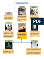 Valores Éticos