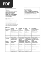 French Rubric, Presentation Exercise