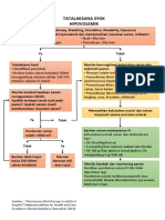 Algoritma Tatalaksana Syok