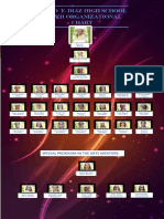 Pedro E. Diaz High School Mapeh Organizational Chart: Special Program in The Arts Mentors