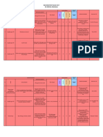 Risk Register RSMD 2017