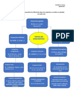 Tipos de Conjuntos y Escribe Un Ejemplo en Cada Caso