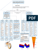 Estructura Interna de La Tierra