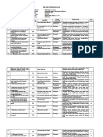 Kisi-Kisi Penulisan Soal Us Pai & BP 2021