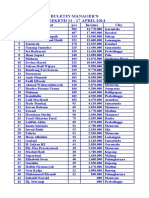 Buletin Manager 11 - 17 April 2014