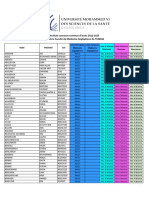 Résultats AFM