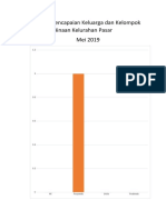 Grafik Pencapaian Keluarga Dan Kelompok Binaan Kelurahan Pasar Mei