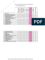 4.1.1.3 Catatan Hasil Analisis IKH