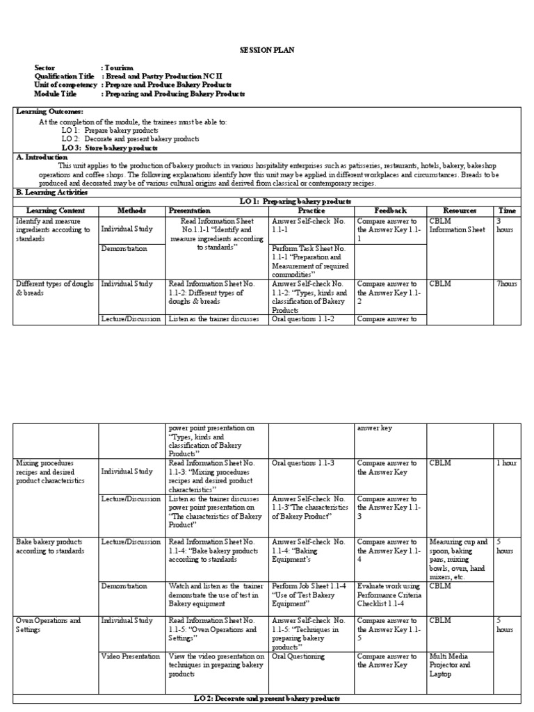 SESSION PLANbread and Pastry Production PDF Bakery Breads