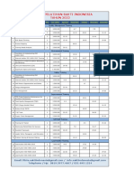 Training Catalogue Sakti Indonesia