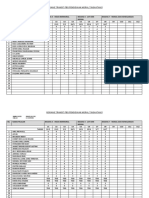 Borang Transit PBS Pendidikan Moral Tingkatan 4