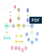 Mapa Mental Filosofia