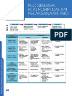 PLC Sebagai Platform DLM Pelaksanaan PBD