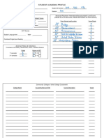 Student Academic Profile: SAT Scores