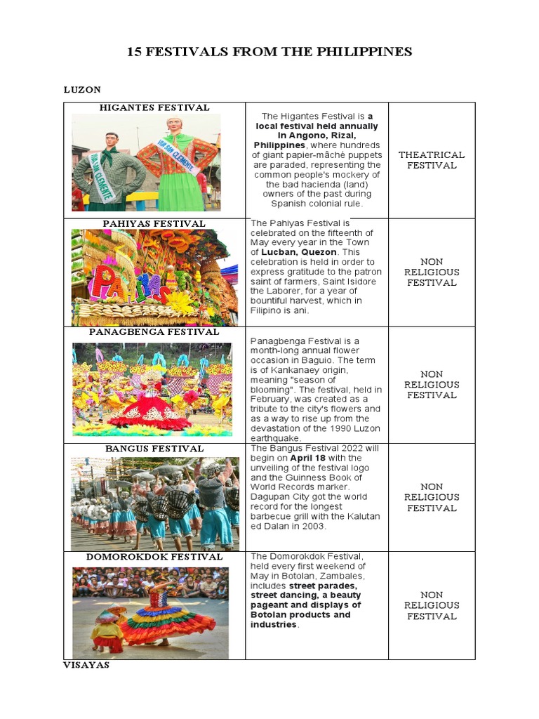 15 Festivals From The Philippines PDF Philippines Festival