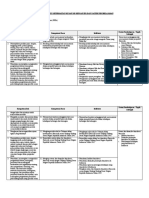 Analisis Keterkaitan KI Dan KD Dengan IPK Dan Materi Pembelajaran PPKn-XI-2021