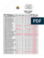 Summary of Grades Grade 7 - Bayside First Quarter