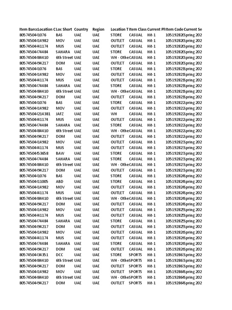 Item Barcolocation Cloc Short Country Region Location T Item Class