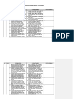 KD Penyederhanaan Kurikulum Sejarah Indonesia