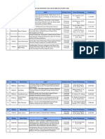 Daftar Tim PKM UGM Lolos Didanai Tahun 2021 - 28 Tim