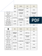 Past Simple Speaking Tables